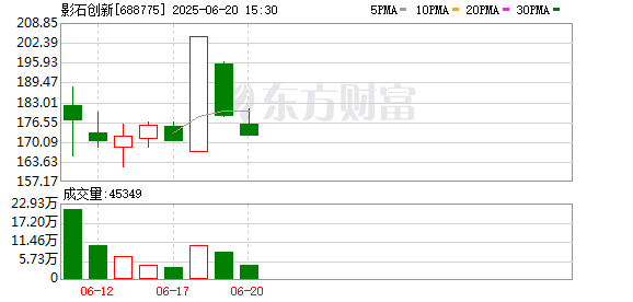 锦牛网 单签可赚6.5万！首日盈利创年内新高 新股“肉签潮”持续 这些已获融资客重仓
