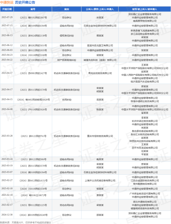 欧维策略 中通快运作为被告/被上诉人的1起涉及运输合同纠纷的诉讼将于2025年7月15日开庭