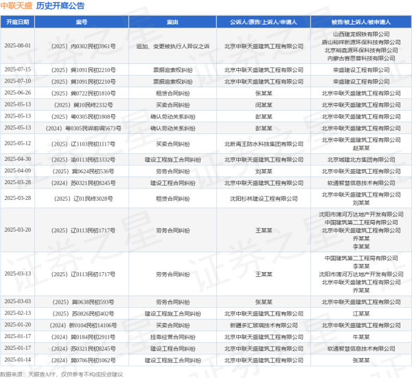 金牛财富 中联天盛作为原告/上诉人的1起涉及票据追索权纠纷的诉讼将于2025年7月15日开庭