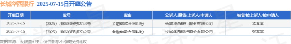 富深所 长城华西银行作为原告/上诉人的2起涉及金融借款合同纠纷的诉讼将于2025年7月15日开庭