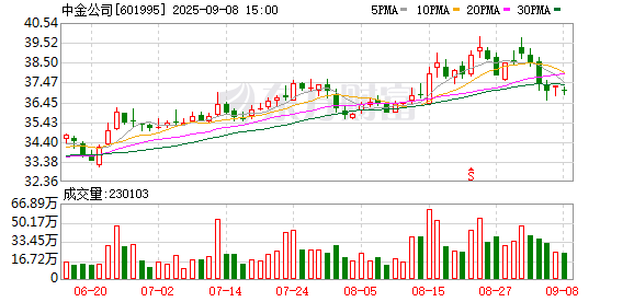 中利网 中金公司聘任王曙光为总裁