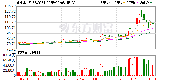 天源国际 澜起科技：上半年归母净利润增长95.41%，拟每10股派2元