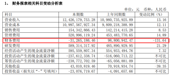 丰益国际 涨幅超4倍股价创历史新高，海立股份控股股东拟减持套现