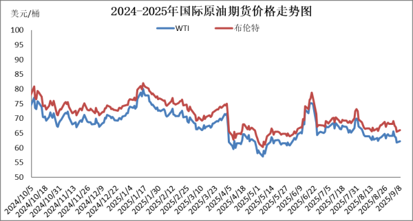大咖配资 年内第五次搁浅，本轮成品油价不作调整